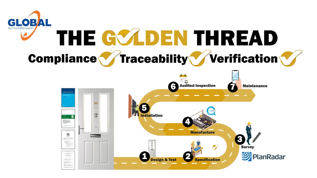 Golden Threa Golden Threa